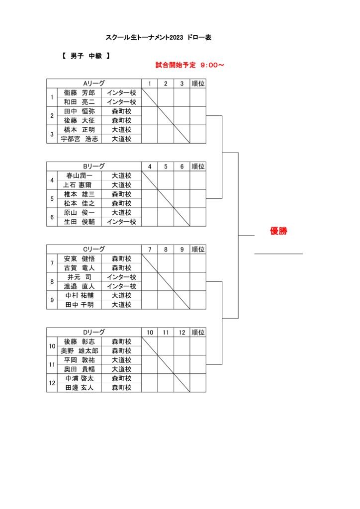 男子中級 　再改正のサムネイル